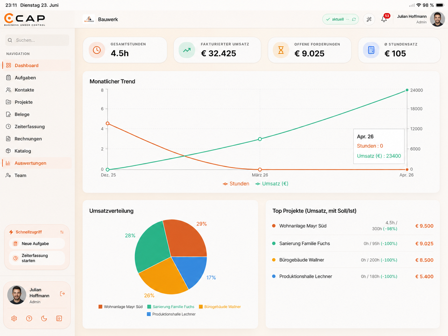 CAP Dashboard – Projekte, Zeiten und Rechnungen im Überblick